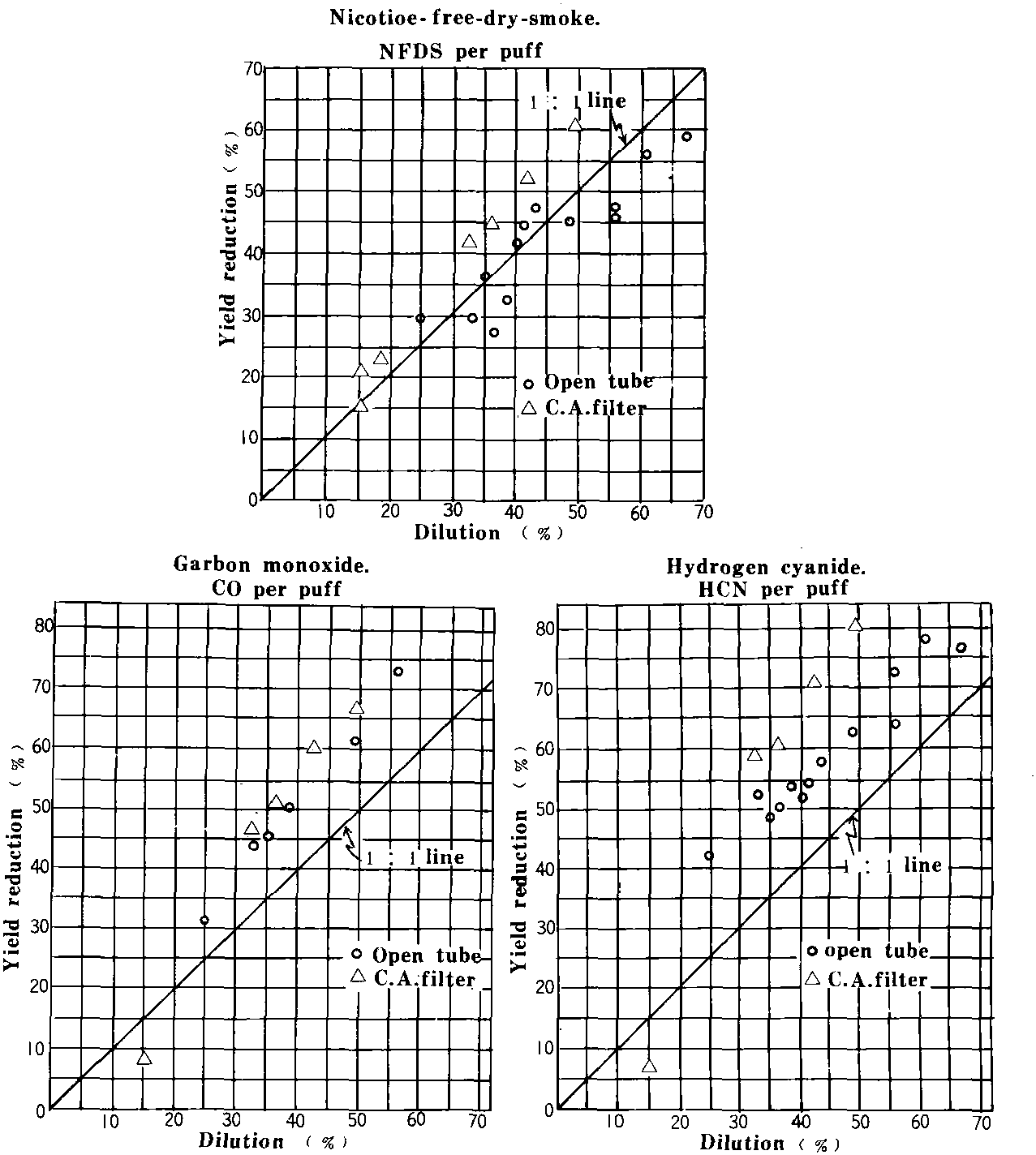 1.Smoke chemistry